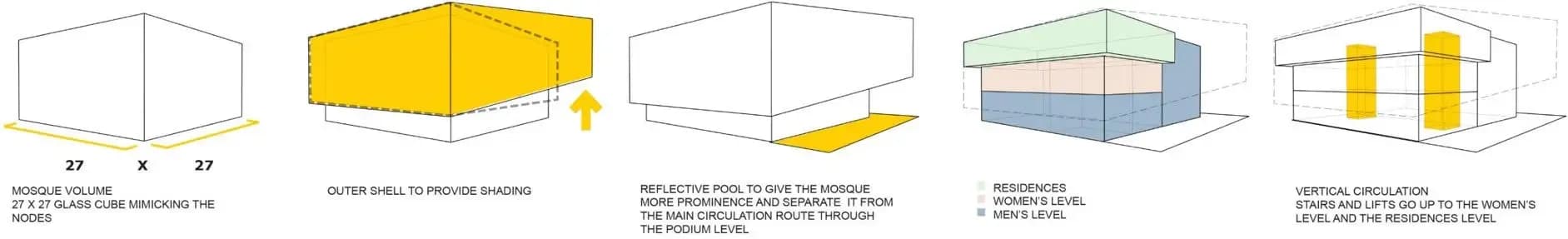DIFC Grand Mosque (مسجد مركز دبي المالي العالمي الكبير), drawing 13