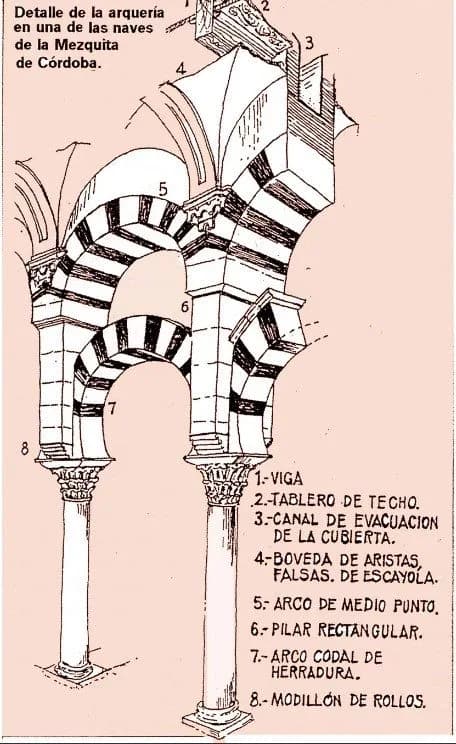 Great Mosque of Cordoba (Mosque Cathedral of Córdoba), drawing 18