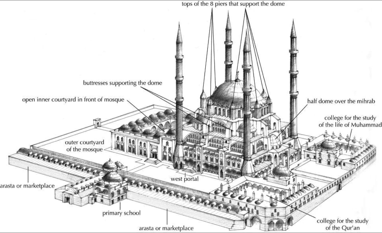 Selimiye Mosque, Edirne, drawing 4
