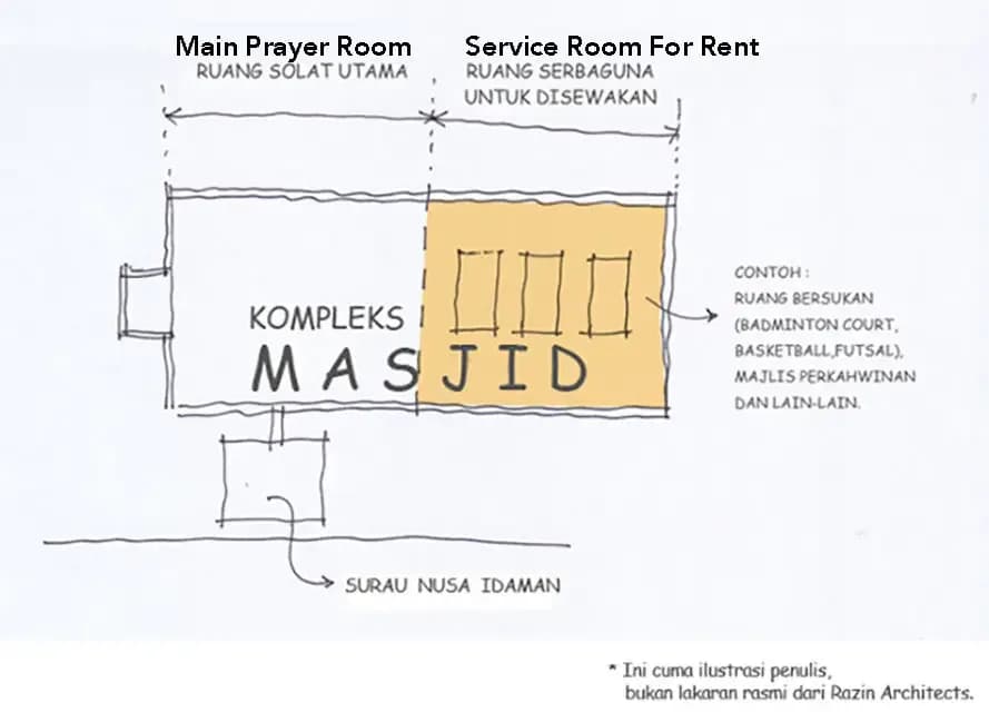 Surau Nusa Idaman Mosque, drawing 1